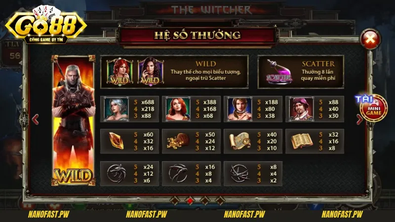 Witcher Go88 - Khám Phá Mẹo Chơi, Thắng Lớn Từ Cao Thủ Lâu Năm 5 Điểm thu hút của mẹo chơi Witcher