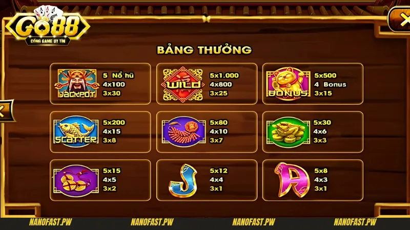 Mẹo Chơi Hũ Thần Tài Go88 Đỉnh Cao Từ Cao Thủ 2 Khám phá cách chơi, luật chơi và các mẹo chơi Hũ Thần Tài